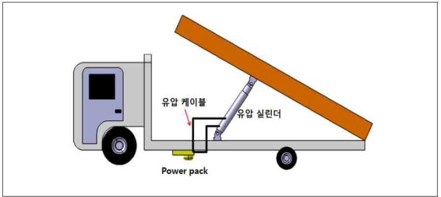 유압 실린더를 이용한 덤프 시스템