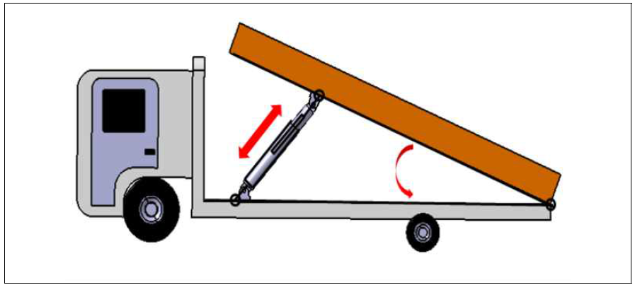 유압 실린더를 이용한 덤프 시스템 기구학적 모델링