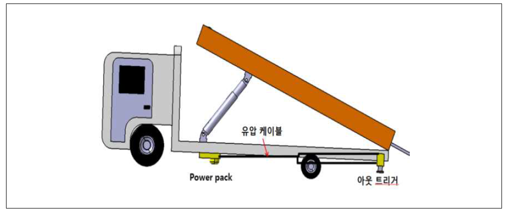 아웃 트리거 구동 시스템