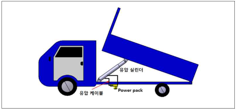 유압 실린더를 이용한 덤프 시스템 개념도