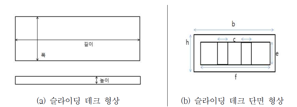 슬라이딩 데크 형상과 단면 형상