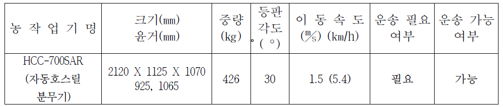 농기계 제원