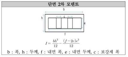 슬라이딩 데크 단면 2차 모멘트 계산식