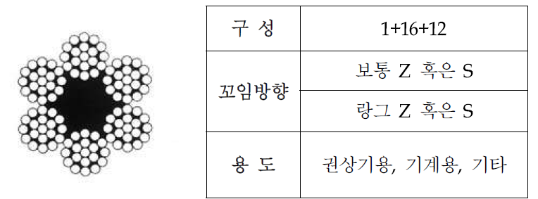 6x19 와이어 로프 제원