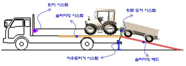 5ton 카고 트럭 설계 컨셉