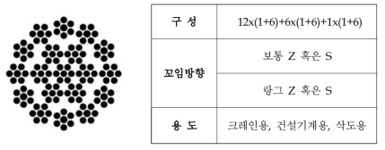 7x19 비자전로프(헤라클레스) 와이어 로프 제원