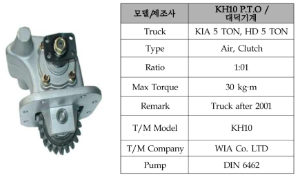 동력인출장치(P.T.O) 제원