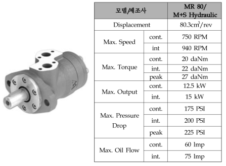 윈치용 유압 모터 제원