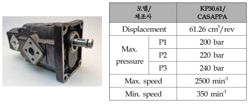 유압 펌프 제원