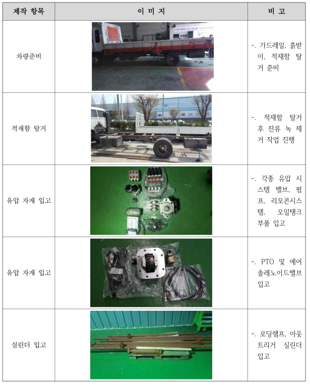 시제품 제작 과정 I