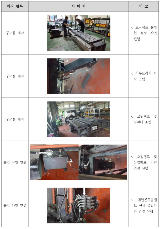 시제품 제작 과정 IV