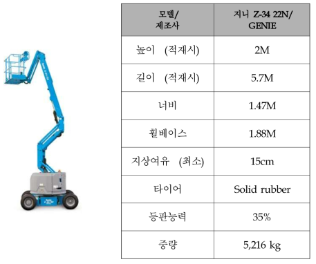 지니 Z-34 22N 제원