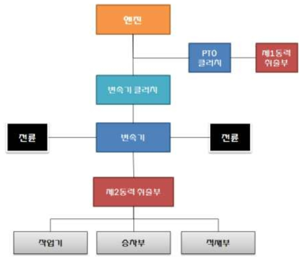 일관 시스템 구성도