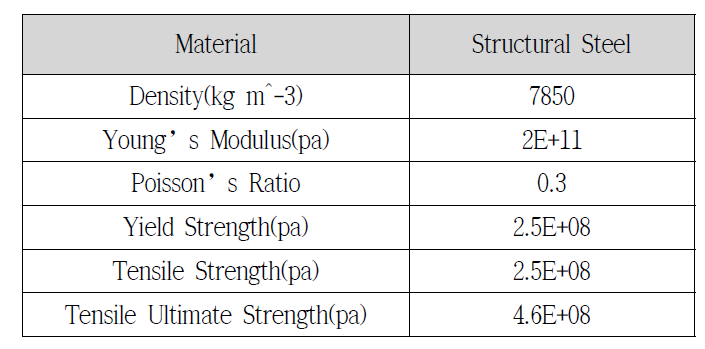 Structural Steel의 제원