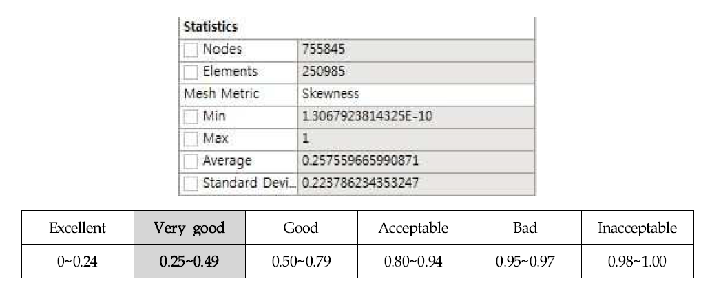 격자 품질 측정(Skewness)
