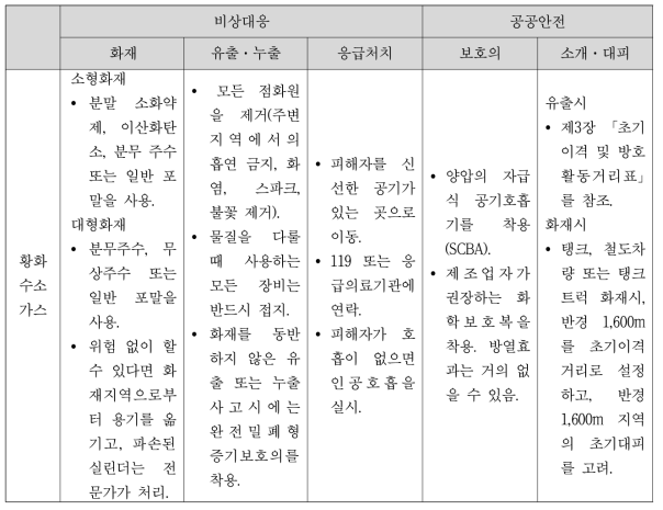 비상대응 핸드북 예시