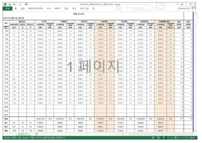 태양광 발전량 원데이터