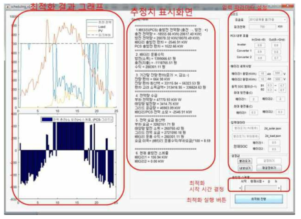 최적화 알고리즘 시뮬레이션 프로그램