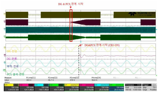 비상발전기 & PCS 연계 Power Decrease 시험 1