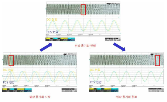 비상발전기 & PCS 전압위상 동기화 시험