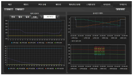 PMS Power 지령에 따른 실시간 트렌드(1분 단위 지령)