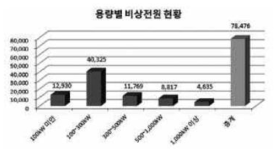 출처 : 전기신문 2016년 2월 29일