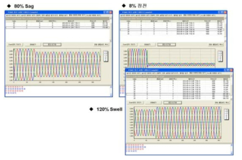 Sag, Swell, Interruption 전력품질 이벤트 탐지 및 기록