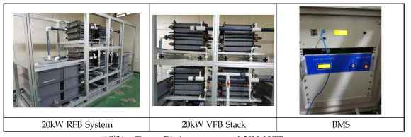 Charge-Discharge tester and 20kW VFB system