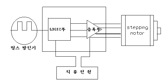 모터기본 BLOCK도