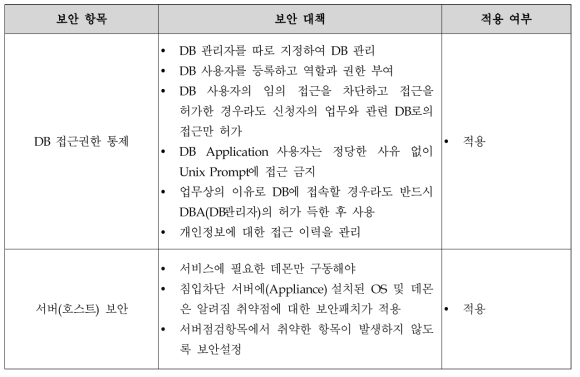 네트워크 보안