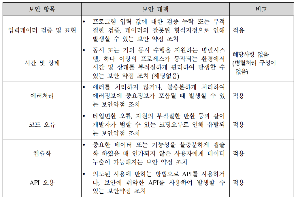 소프트웨어 보안