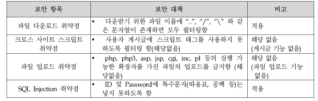 웹페이지 보안