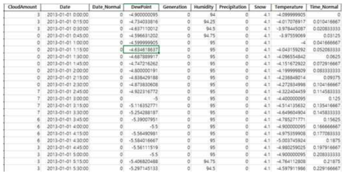 태양광 및 날씨 데이터의 parameter와 데이터