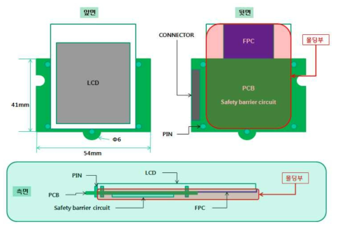 Color LCD와 Safety Barrier 회로 구현 및 몰딩 방법