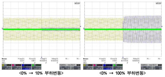 CVCF ESS 부하변동 결과 파형