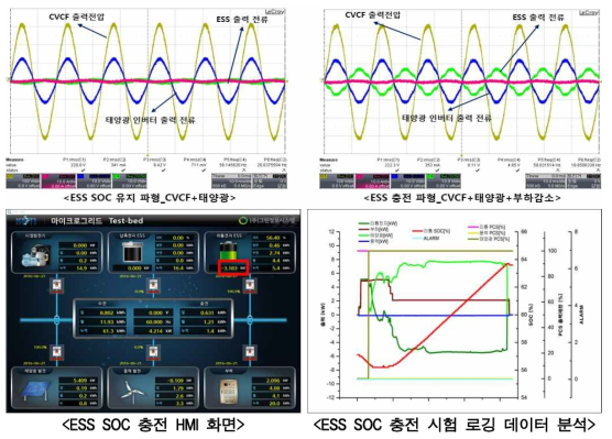 태양광 연계 시 SOC 충전 시험 결과