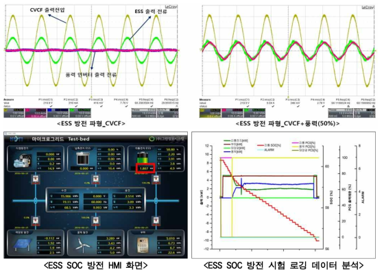 태양광 연계 시 SOC 방전 시험 결과