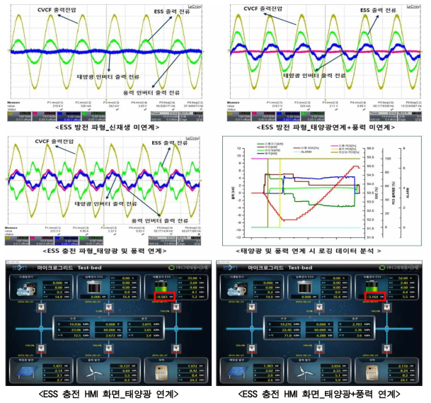 신재생에너지 연계 ESS 충방전 시험 결과