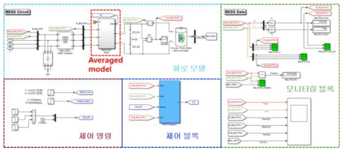 배터리시스템 인버터 모델