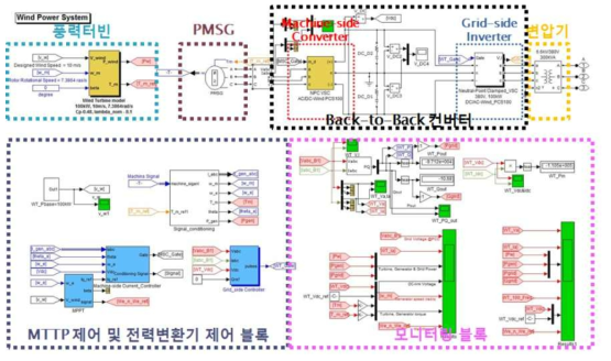 풍력발전기 인버터 모델