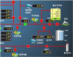 지락고장 검출 결과