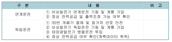 비상발전기 시험 내용