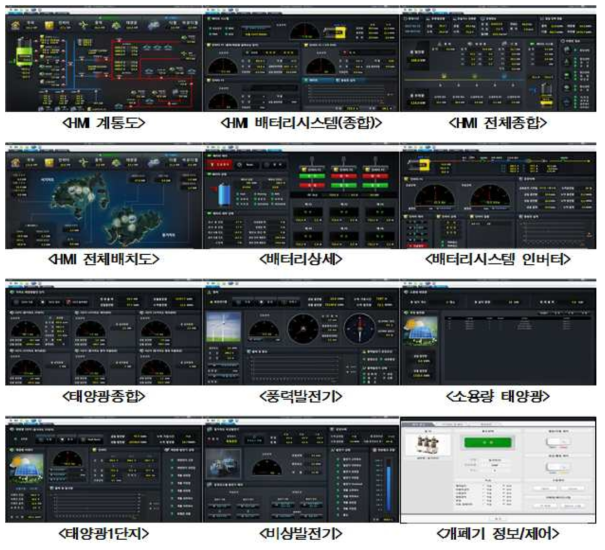 HMI 시험 모니터링