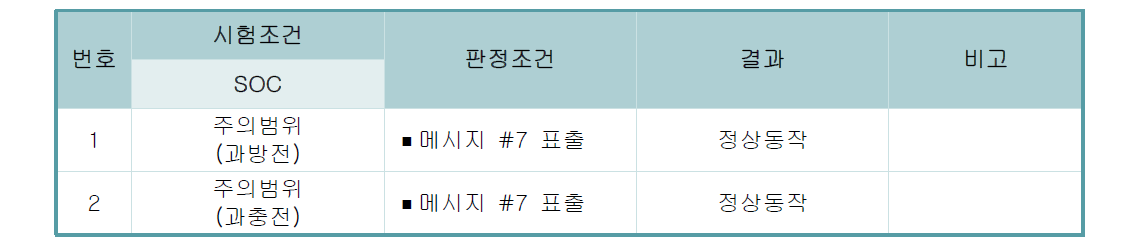 세부 시험항목 및 결과(SOC 주의범위)