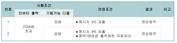 세부 시험항목 및 결과(인버터 과방전)