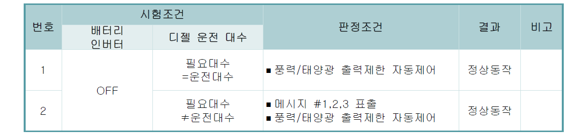 세부 시험항목 및 결과(인버터 OFF)