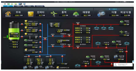 동․서 거차도 MG 시스템 계통 운전현황