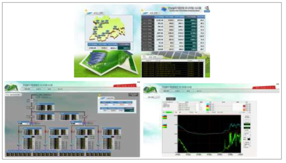 전라남도 공공기관 태양광발전소 모니터링 시스템
