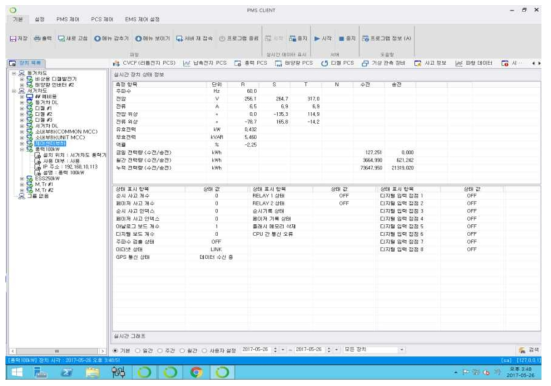 MG-PMS 터미널 서버 접속 서거차도 풍력기 100kw