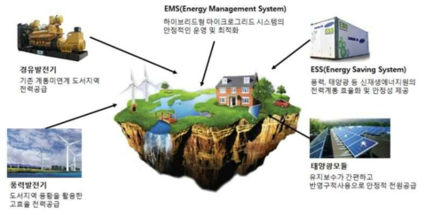 마이크로그리드 시스템